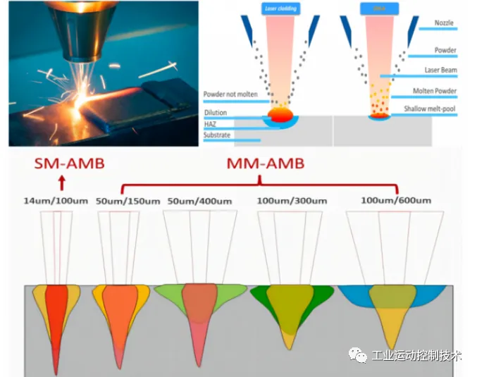 Application of Large Core Diameter Laser Application of Large Core Diameter Laser
